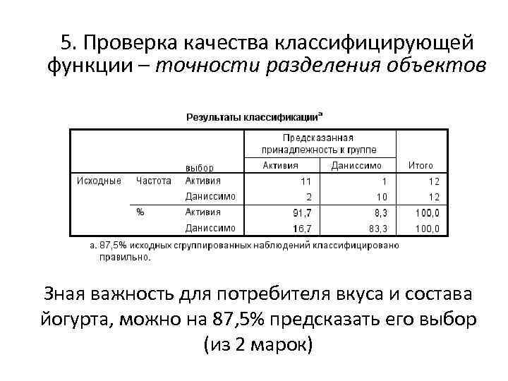 5. Проверка качества классифицирующей функции – точности разделения объектов Зная важность для потребителя вкуса