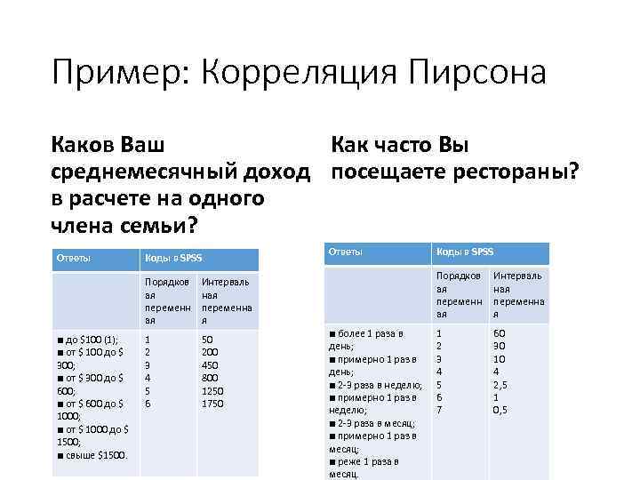 Пример: Корреляция Пирсона Каков Ваш Как часто Вы среднемесячный доход посещаете рестораны? в расчете