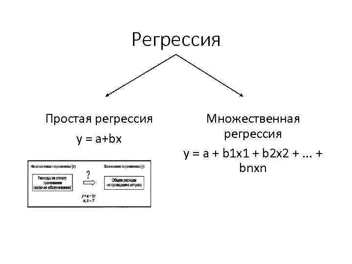 Регрессия Простая регрессия y = a+bx Множественная регрессия у = а + b 1