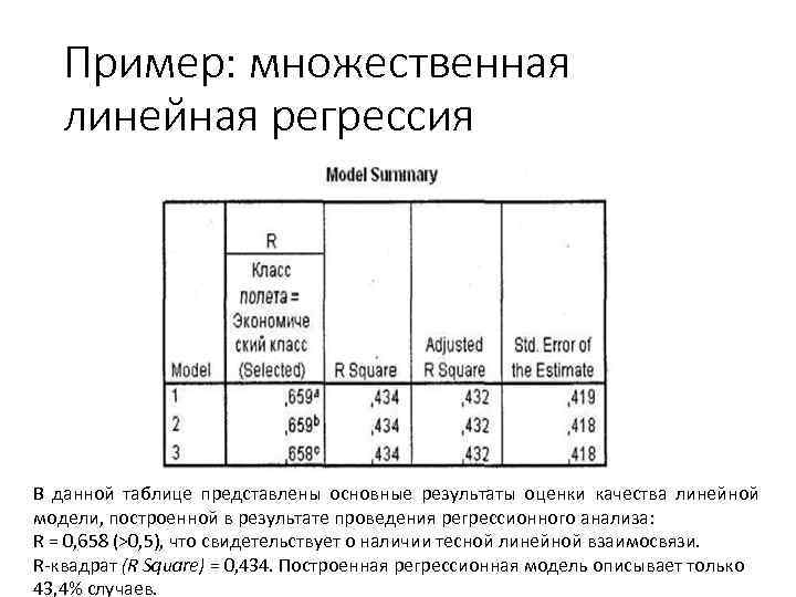 Пример: множественная линейная регрессия В данной таблице представлены основные результаты оценки качества линейной модели,