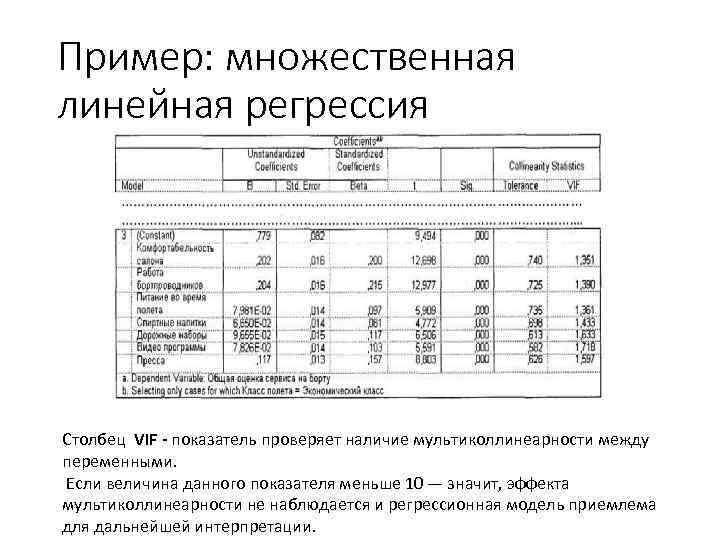 Пример: множественная линейная регрессия Столбец VIF - показатель проверяет наличие мультиколлинеарности между переменными. Если