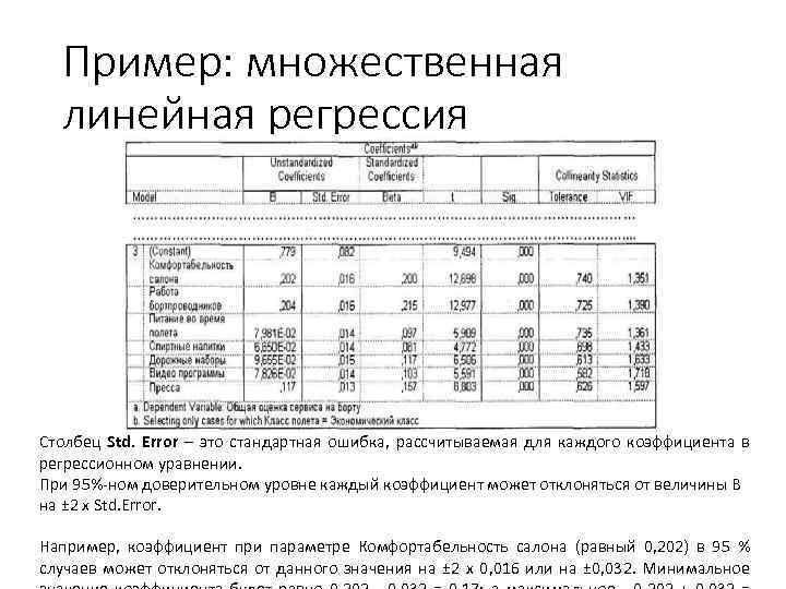 Пример: множественная линейная регрессия Столбец Std. Error – это стандартная ошибка, рассчитываемая для каждого