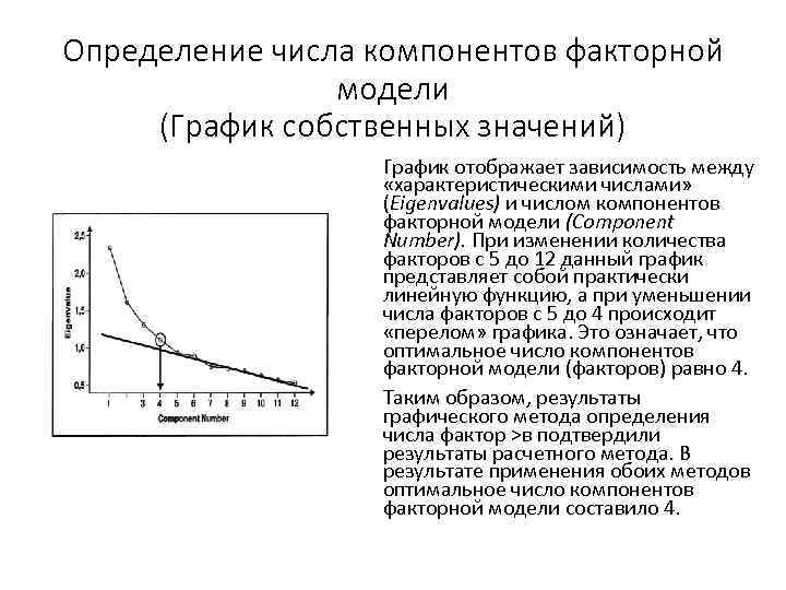 Определение числа компонентов факторной модели (График собственных значений) График отображает зависимость между «характеристическими числами»