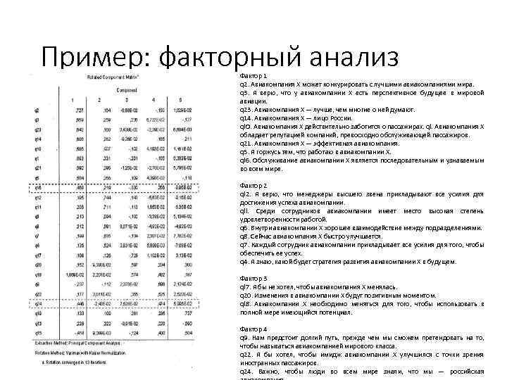 Пример: факторный анализ Фактор 1 q 2. Авиакомпания X может конкурировать с лучшими авиакомпаниями