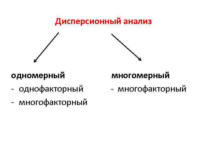 Дисперсионный анализ одномерный многомерный - однофакторный - многофакторный 