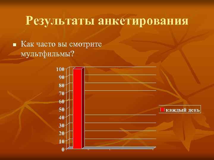 Результаты анкетирования n Как часто вы смотрите мультфильмы? 
