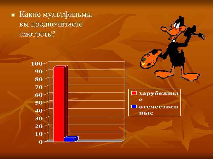 n Какие мультфильмы вы предпочитаете смотреть? 