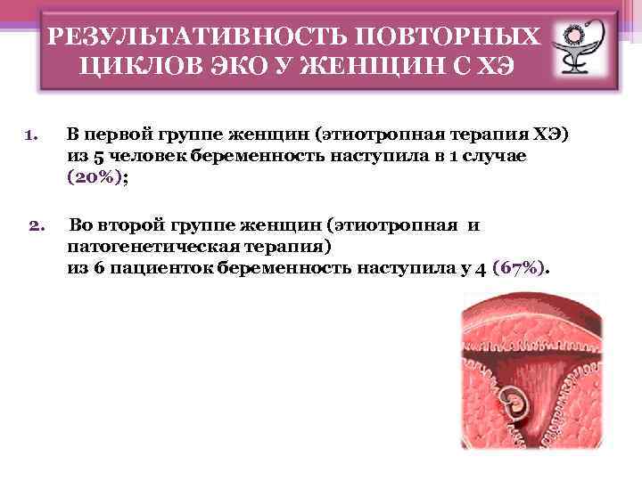 РЕЗУЛЬТАТИВНОСТЬ ПОВТОРНЫХ ЦИКЛОВ ЭКО У ЖЕНЩИН С ХЭ 1. В первой группе женщин (этиотропная