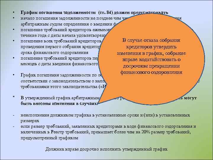  • • • График погашения задолженности (ст. 84) должен предусматривать начало погашения задолженности