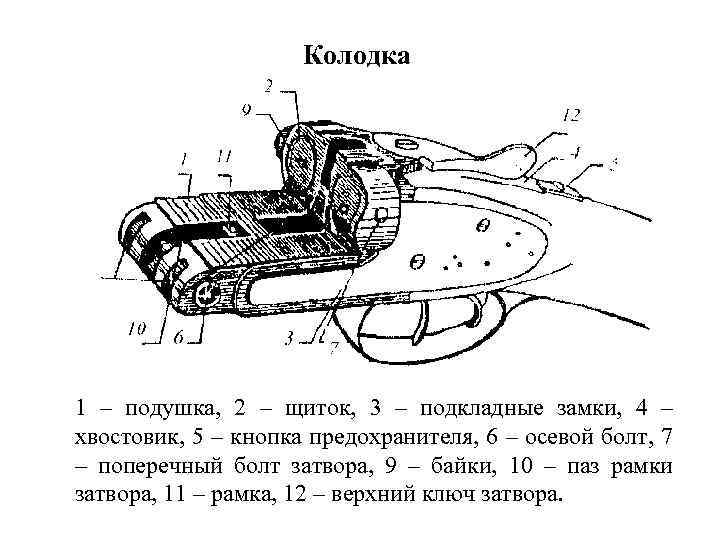 Колодка 1 – подушка, 2 – щиток, 3 – подкладные замки, 4 – хвостовик,