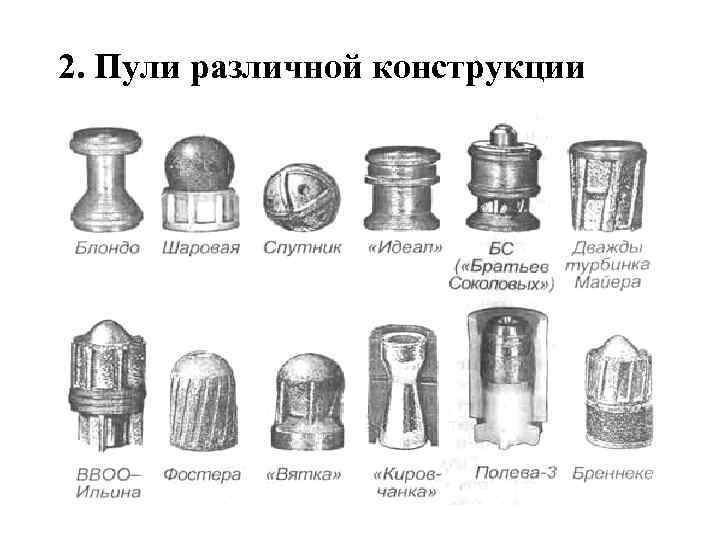 Пуля блондо 12 калибра чертеж