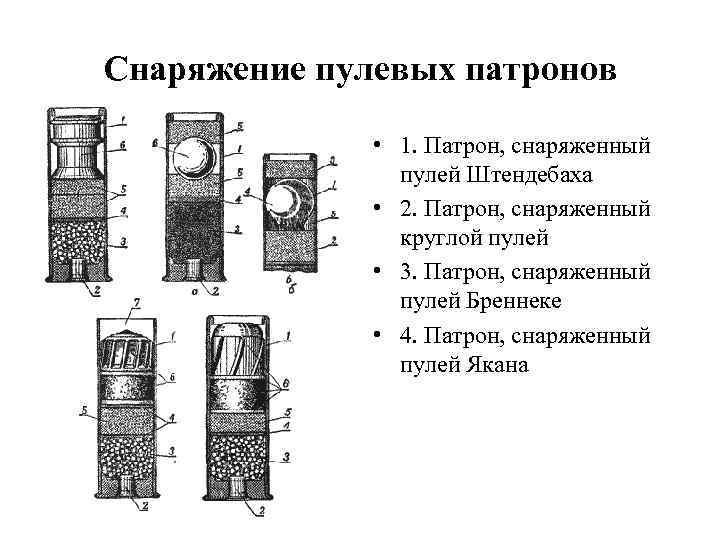 Снаряжение пулевых патронов • 1. Патрон, снаряженный пулей Штендебаха • 2. Патрон, снаряженный круглой