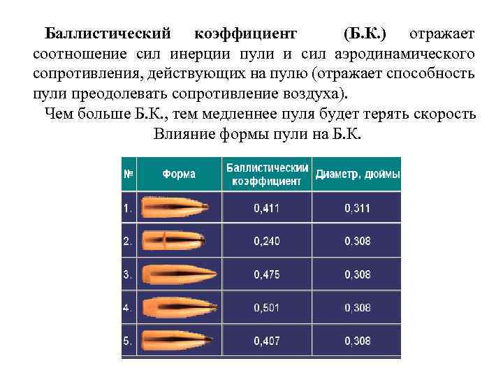 Баллистический коэффициент (Б. К. ) отражает соотношение сил инерции пули и сил аэродинамического сопротивления,