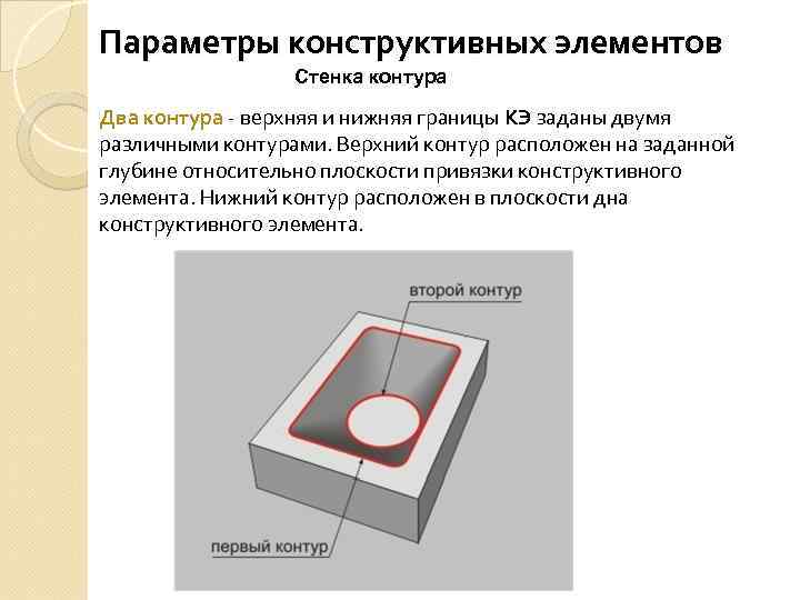 Параметры конструктивных элементов Стенка контура Два контура - верхняя и нижняя границы КЭ заданы