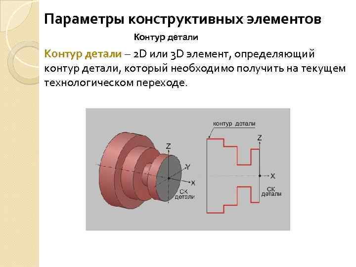 Параметры конструктивных элементов Контур детали – 2 D или 3 D элемент, определяющий контур