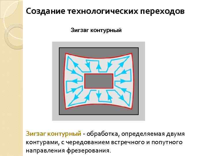 Создание технологических переходов Зигзаг контурный - обработка, определяемая двумя контурами, с чередованием встречного и