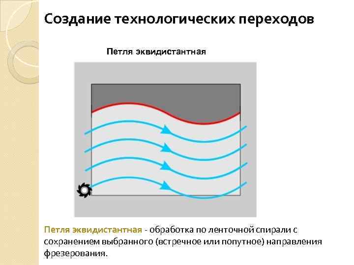 Создание технологических переходов Петля эквидистантная - обработка по ленточной спирали с сохранением выбранного (встречное