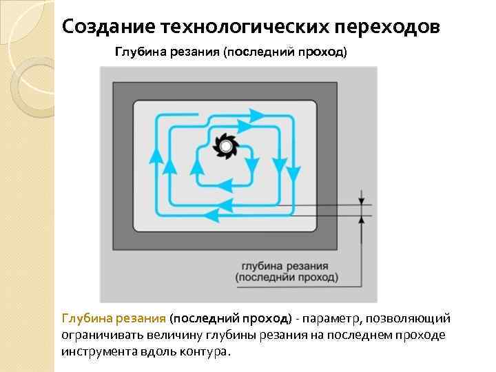 Создание технологических переходов Глубина резания (последний проход) - параметр, позволяющий ограничивать величину глубины резания