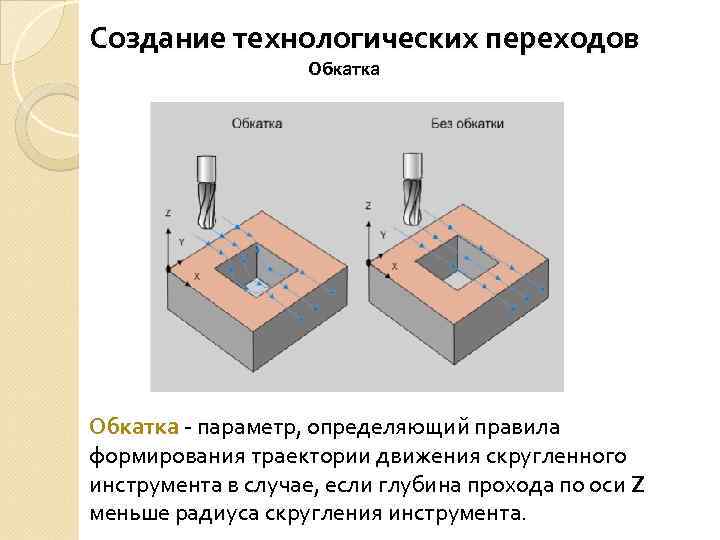 Создание технологических переходов Обкатка - параметр, определяющий правила формирования траектории движения скругленного инструмента в