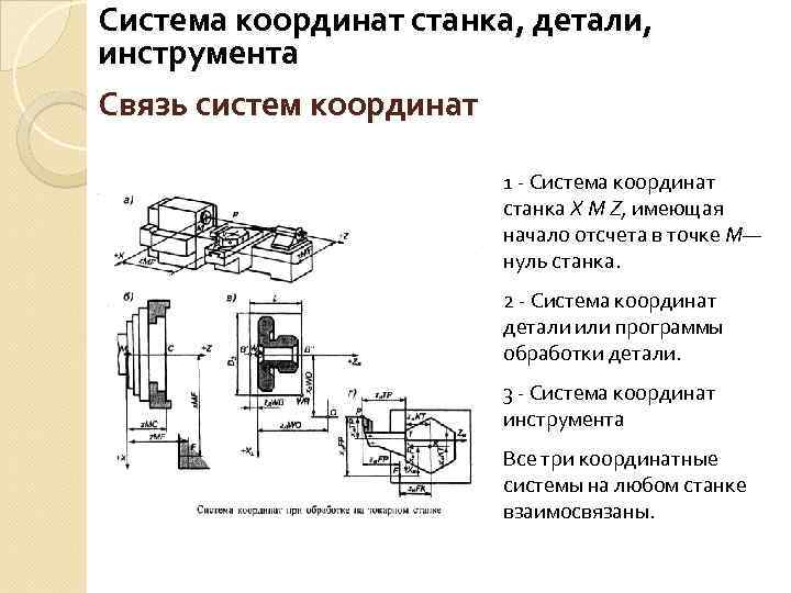 Система координат станка, детали, инструмента Связь систем координат 1 - Система координат станка X