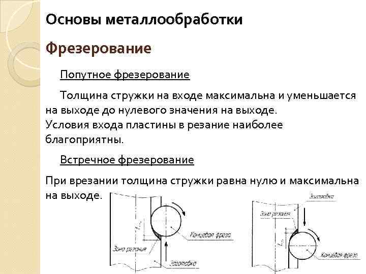 Основы металлообработки Фрезерование Попутное фрезерование Толщина стружки на входе максимальна и уменьшается на выходе