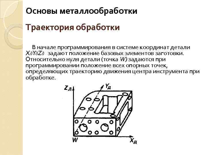 Основы металлообработки Траектория обработки В начале программирования в системе координат детали Xд. Yд. Zд