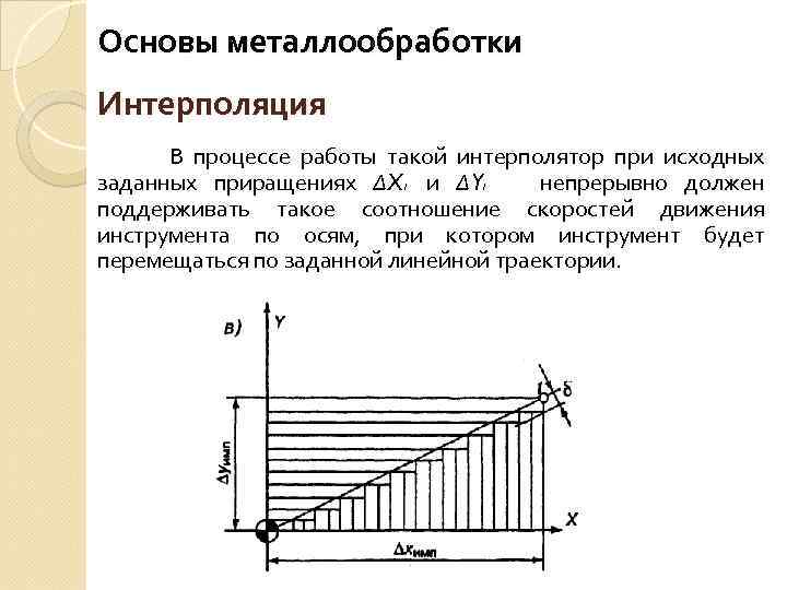 Основы металлообработки Интерполяция В процессе работы такой интерполятор при исходных заданных приращениях ΔX 1