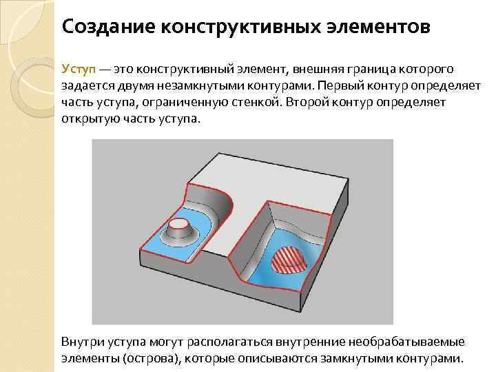 Создание конструктивных элементов Уступ — это конструктивный элемент, внешняя граница которого задается двумя незамкнутыми