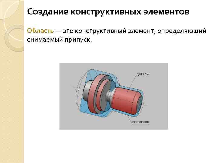 Создание конструктивных элементов Область — это конструктивный элемент, определяющий снимаемый припуск. 