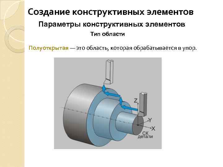 Создание конструктивных элементов Параметры конструктивных элементов Тип области Полуоткрытая — это область, которая обрабатывается