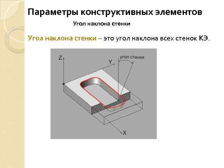 Параметры конструктивных элементов Угол наклона стенки – это угол наклона всех стенок КЭ. 