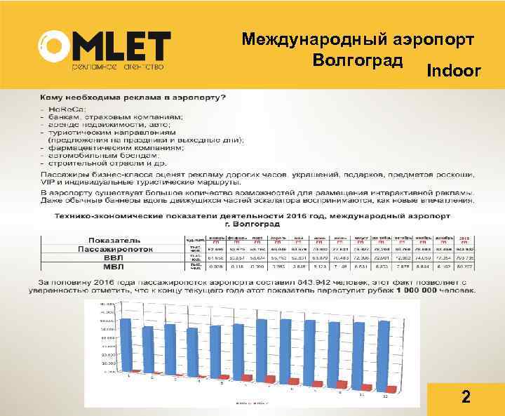 Международный аэропорт Волгоград Indoor 2 