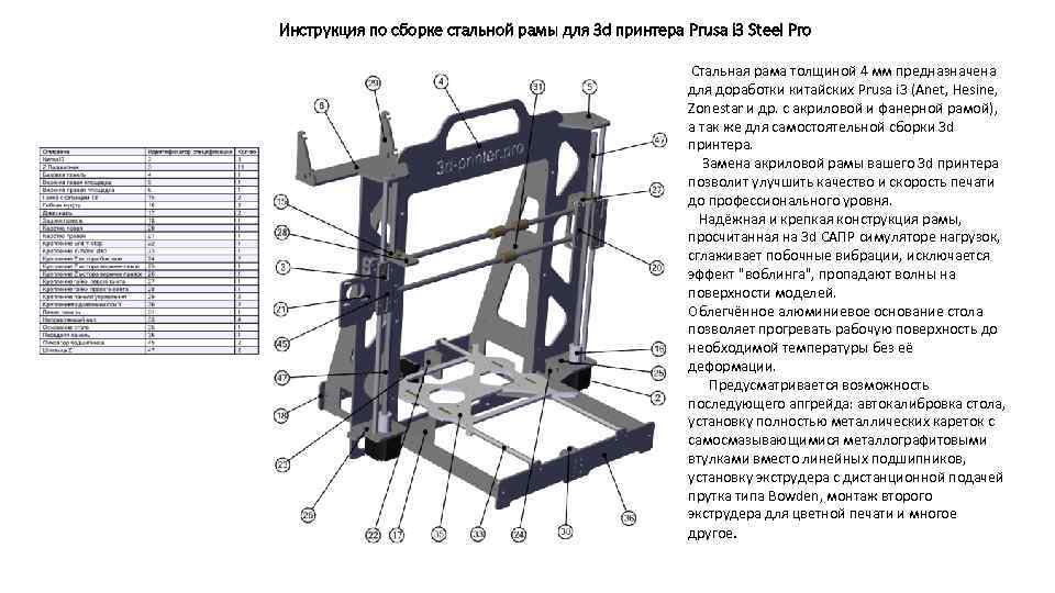 Инструкция по сборке стальной рамы для 3 d принтера Prusa i 3 Steel Pro