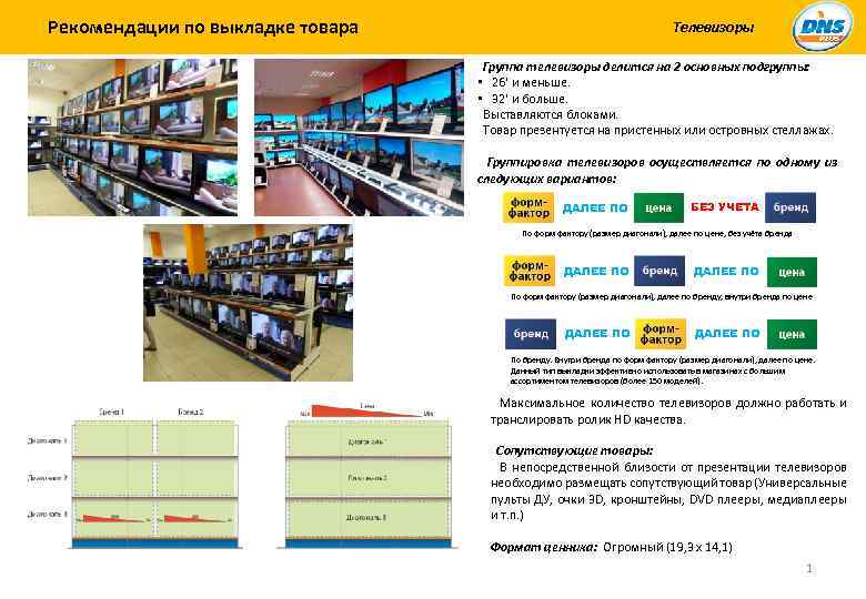 Рекомендации по выкладке товара Телевизоры Группа телевизоры делится на 2 основных подгруппы: • 26'