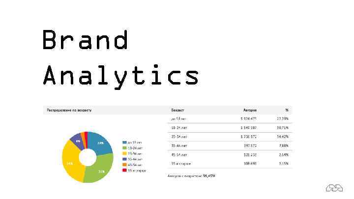 Brand Analytics 