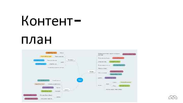Контентплан 