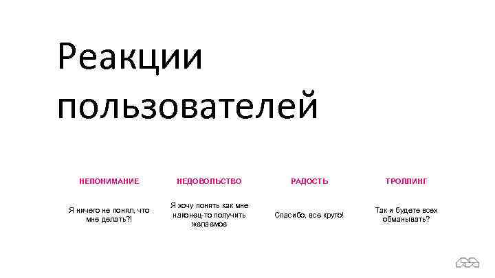 Реакции пользователей НЕПОНИМАНИЕ НЕДОВОЛЬСТВО РАДОСТЬ ТРОЛЛИНГ Я ничего не понял, что мне делать? !