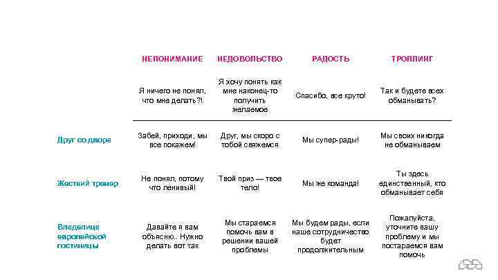 НЕПОНИМАНИЕ Жесткий тренер Владелица европейской гостиницы РАДОСТЬ ТРОЛЛИНГ Я ничего не понял, что мне