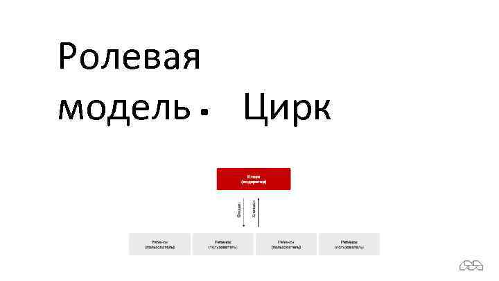 Ролевая модель. Цирк 