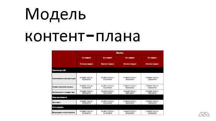 Модель контент-плана 