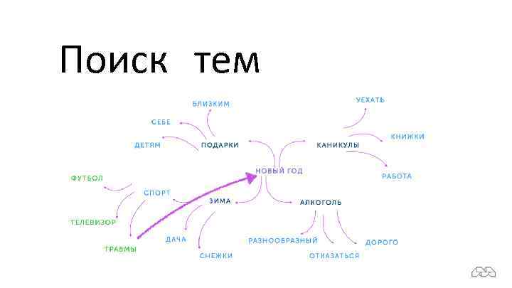 Поиск тем 
