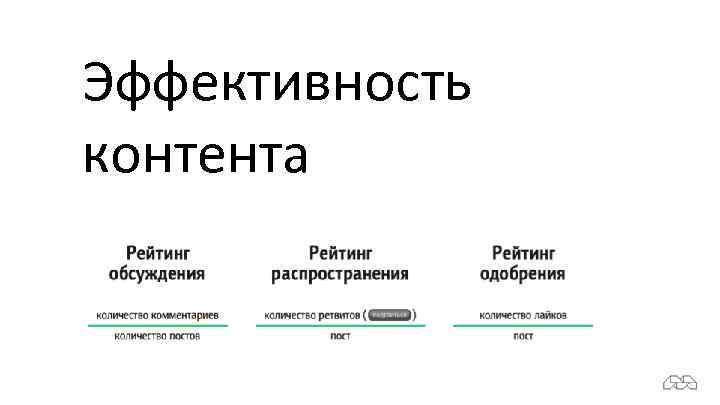 Эффективность контента 