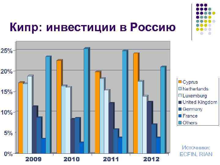 Кипр статистика. Перспективы по инвестициям на Северном Кипре.