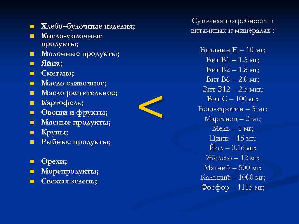 n n n n Хлебо–булочные изделия; Кисло-молочные продукты; Молочные продукты; Яйца; Сметана; Масло сливочное;