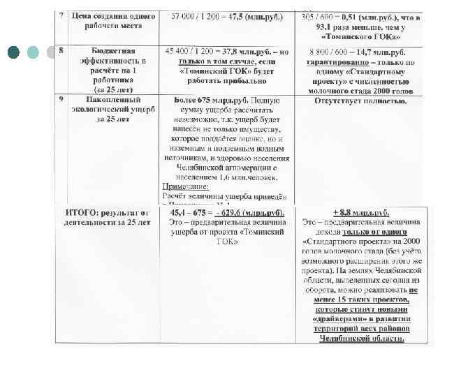 В каком году был провален семилетний план развития сельскохозяйственного производства