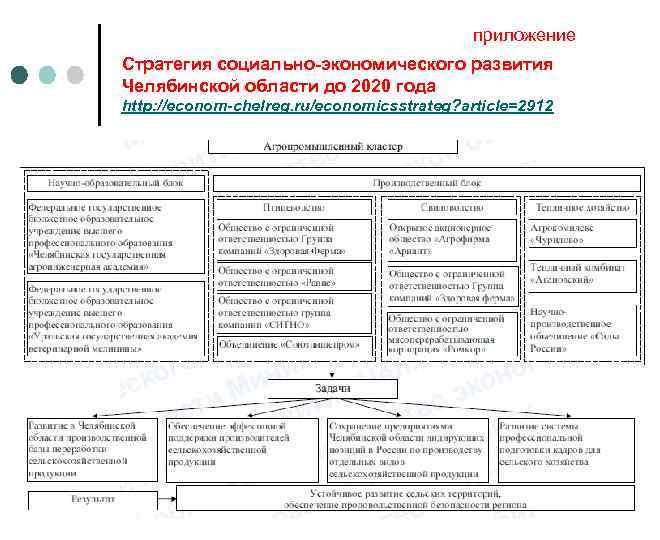 приложение Стратегия социально-экономического развития Челябинской области до 2020 года http: //econom-chelreg. ru/economicsstrateg? article=2912 
