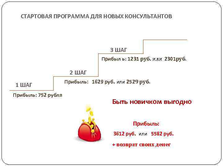 СТАРТОВАЯ ПРОГРАММА ДЛЯ НОВЫХ КОНСУЛЬТАНТОВ 3 ШАГ . Прибыл ь: 1231 руб. или 2301