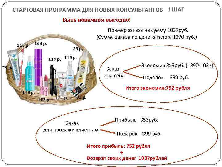 СТАРТОВАЯ ПРОГРАММА ДЛЯ НОВЫХ КОНСУЛЬТАНТОВ 1 ШАГ Быть новичком выгодно! 110 р. Пример заказа