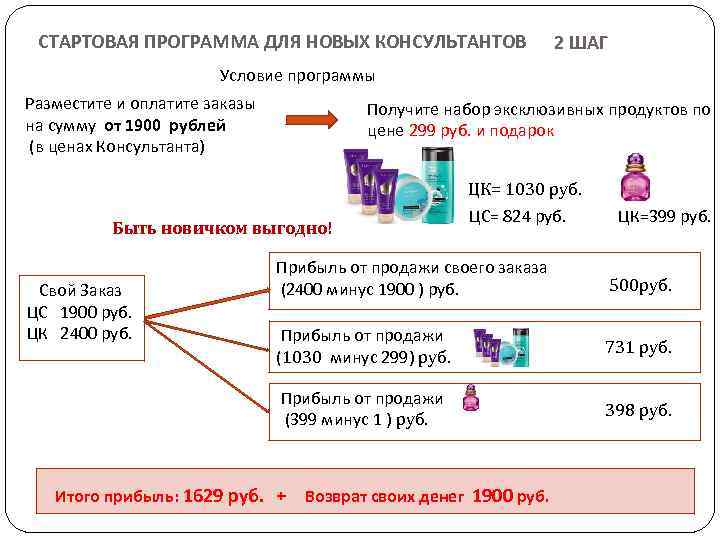 СТАРТОВАЯ ПРОГРАММА ДЛЯ НОВЫХ КОНСУЛЬТАНТОВ 2 ШАГ Условие программы Разместите и оплатите заказы на