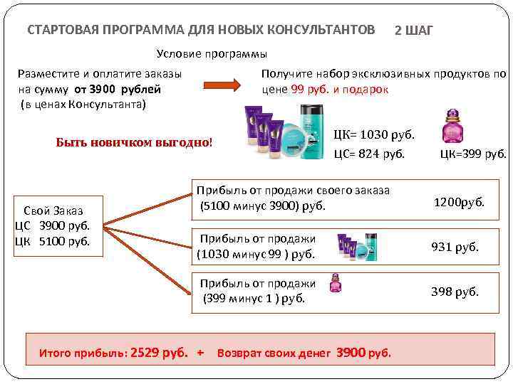 СТАРТОВАЯ ПРОГРАММА ДЛЯ НОВЫХ КОНСУЛЬТАНТОВ 2 ШАГ Условие программы Разместите и оплатите заказы на